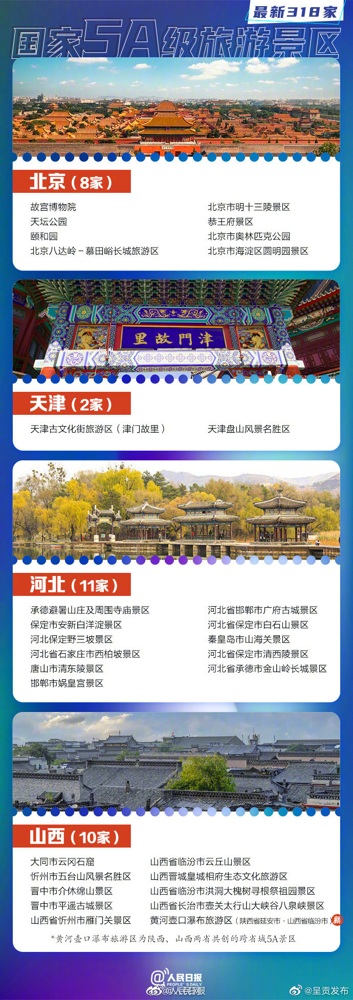 呈贡发布
