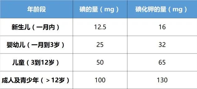 云南药品安全