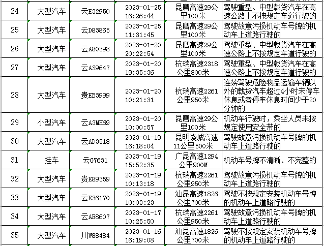 云南高速交警