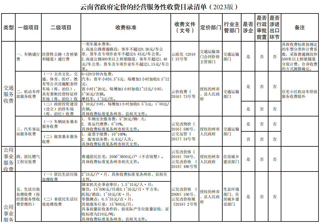 昆明信息港/cnkmxxg