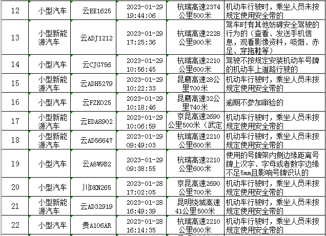 云南高速交警