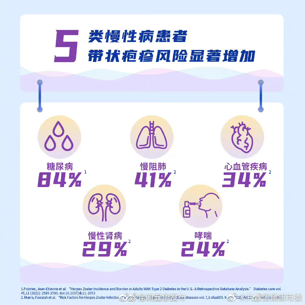 昆明五华发布