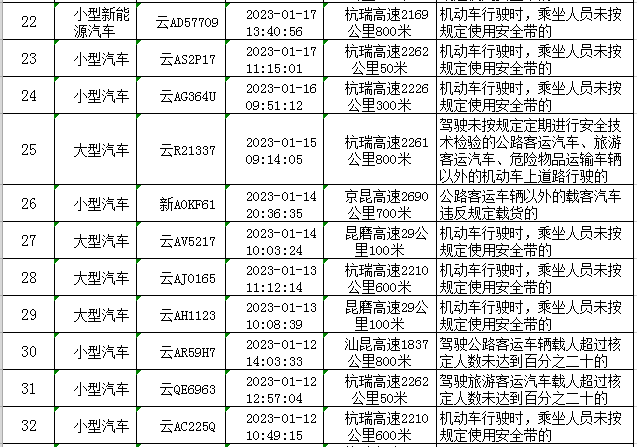 云南高速交警