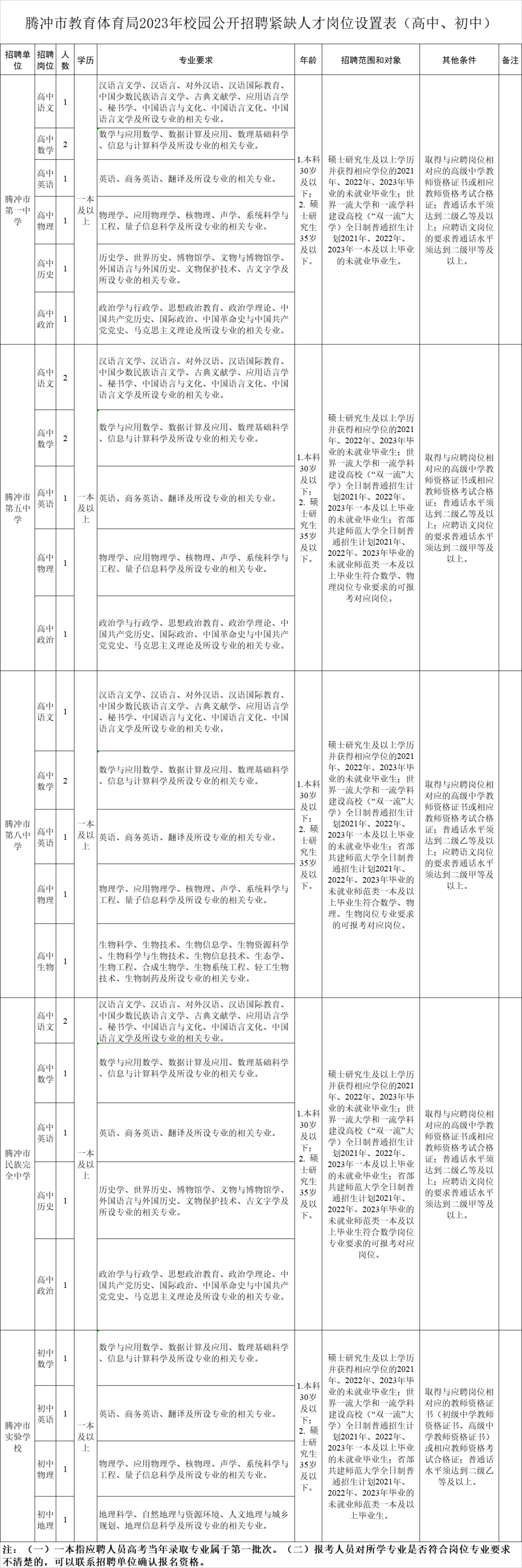 春城晚报