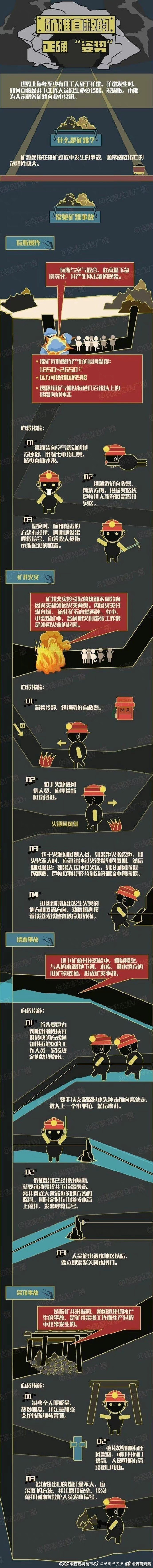 矿难自救的正确“姿势”