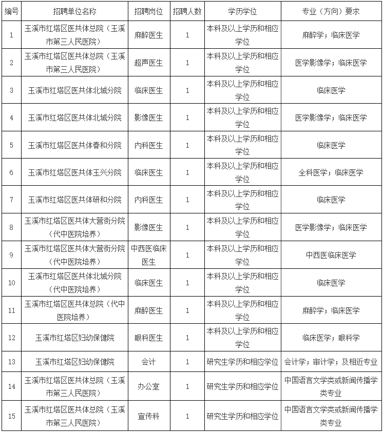 春城晚报