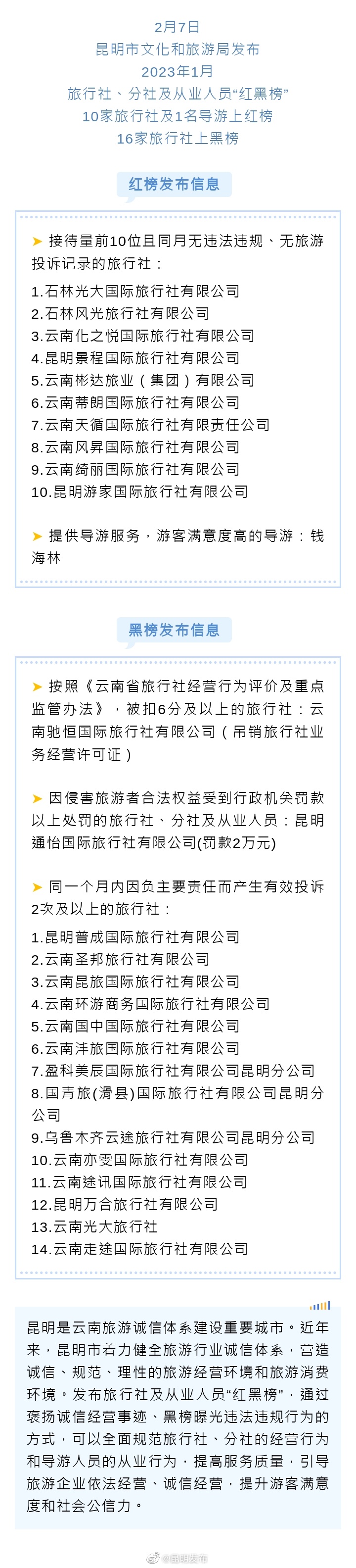 昆明公布1月旅行社“红黑榜” 16家旅行社上黑榜