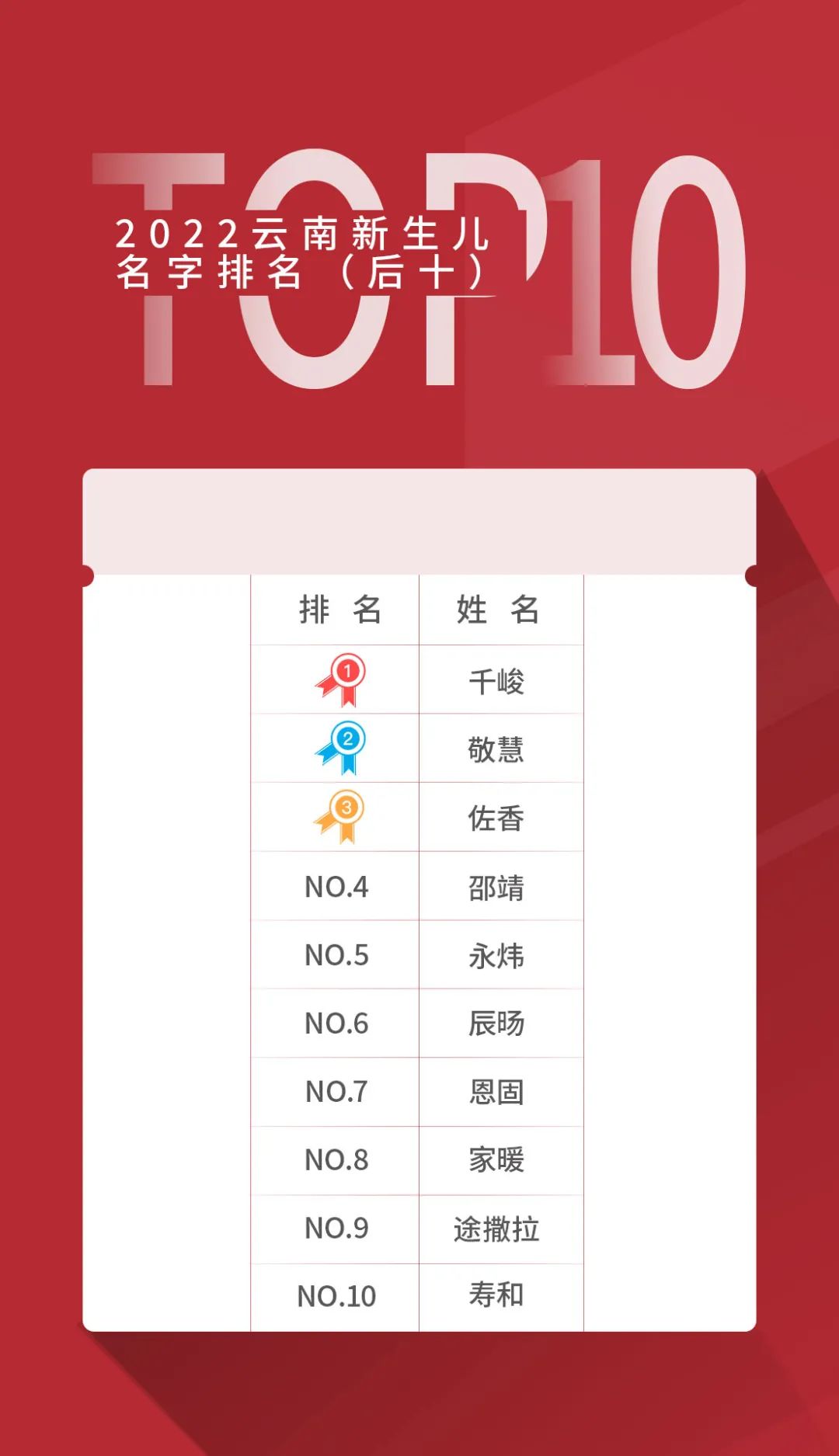 掌上春城