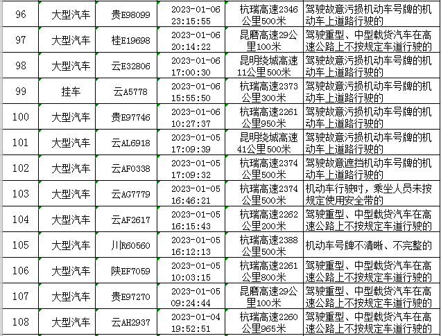 云南高速交警