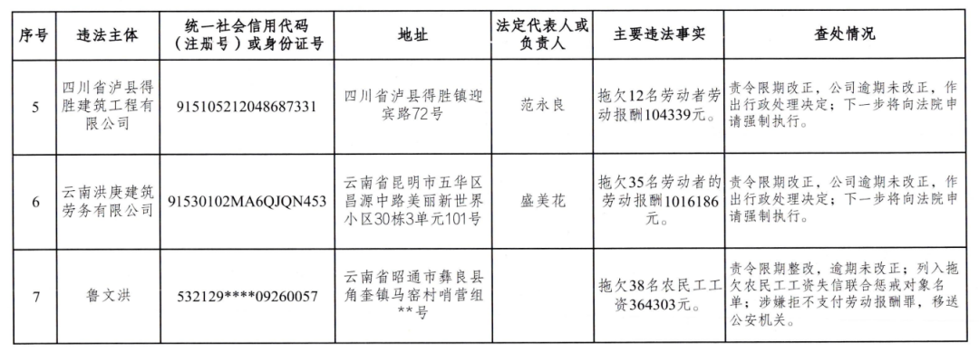 昆明信息港/cnkmxxg