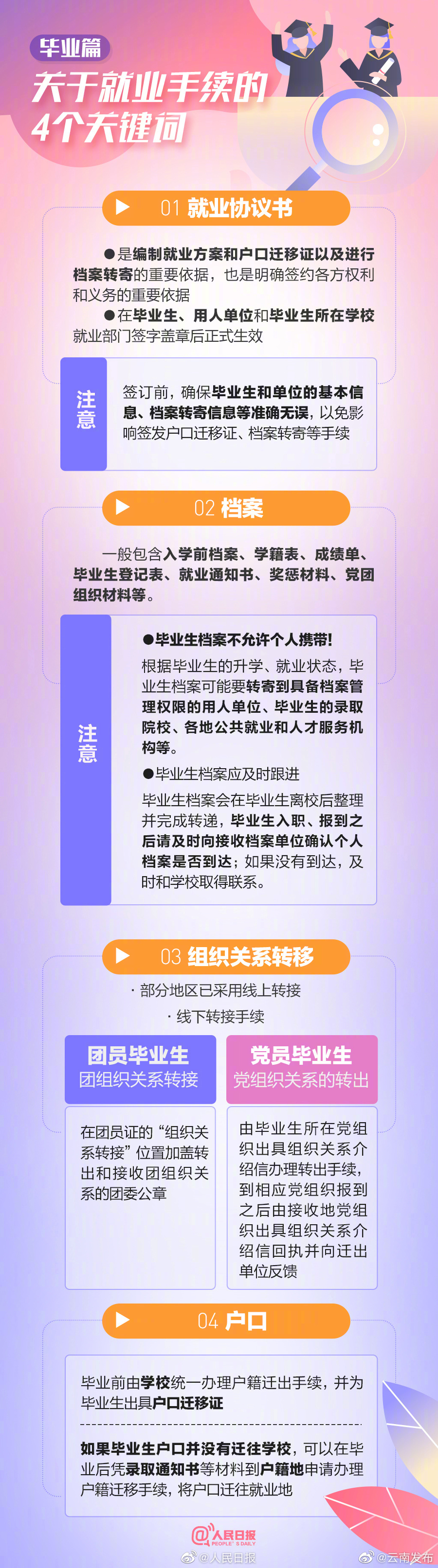 “云南发布”微博