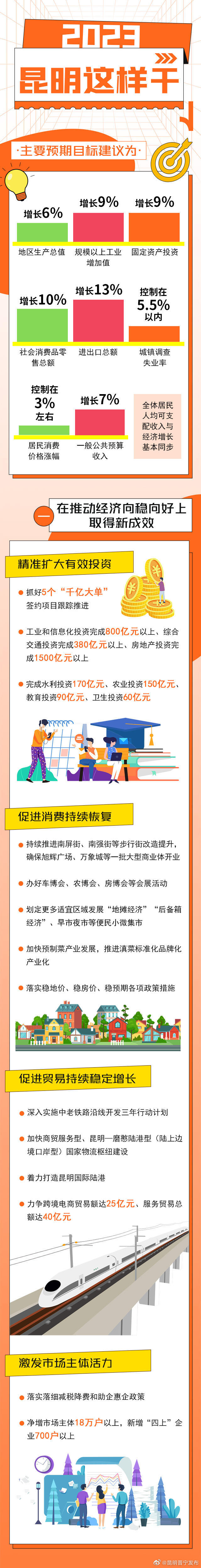 昆明晋宁发布