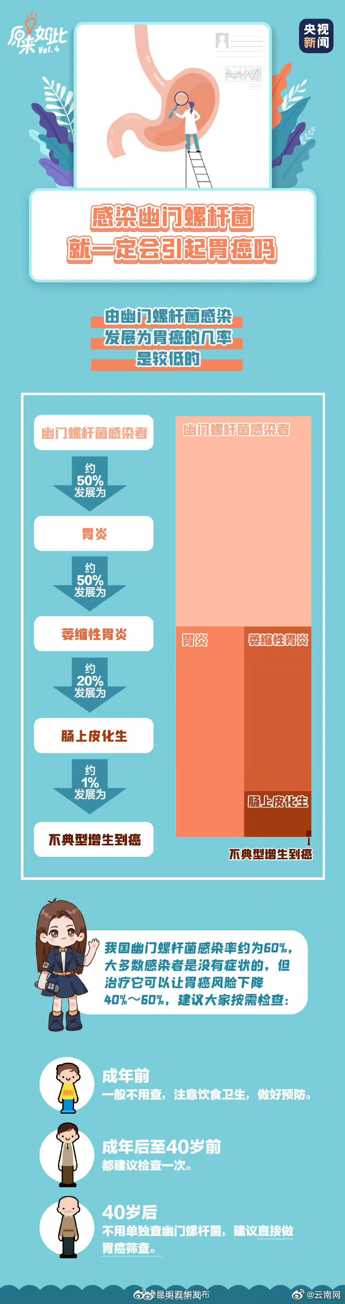 昆明五华发布