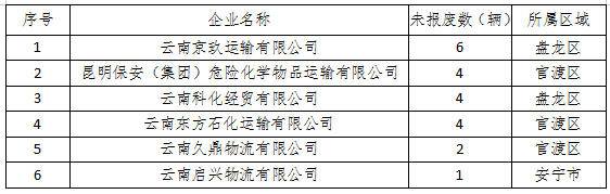 昆明交警