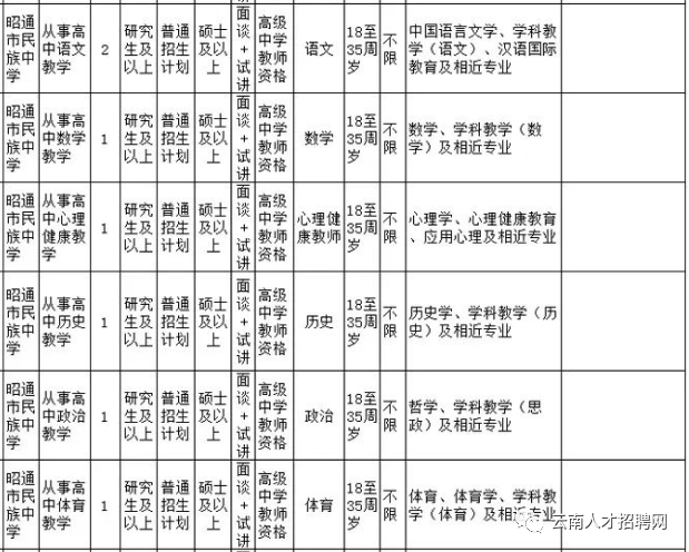 红色扎西