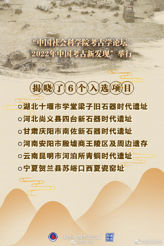 云南一个项目入选！2022年中国考古新发现揭晓