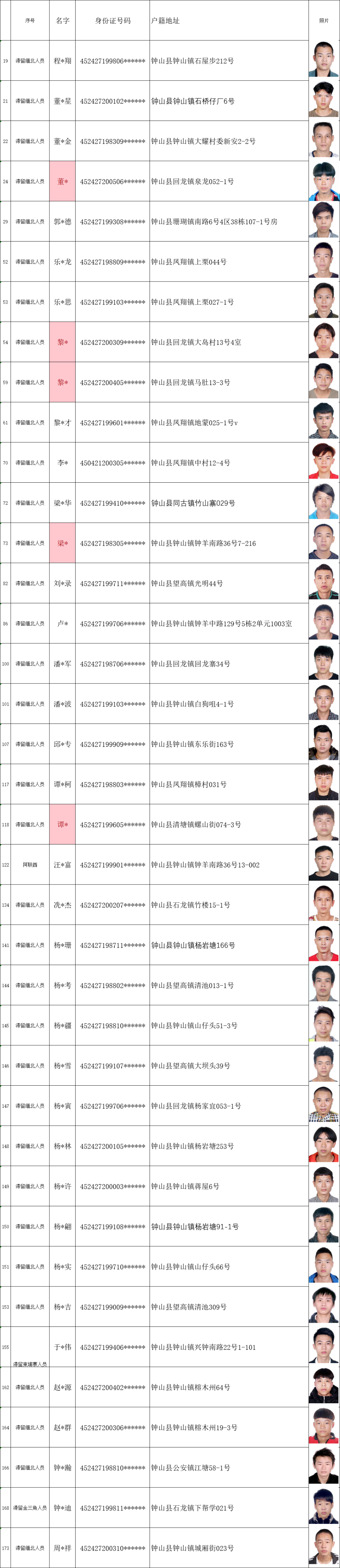 掌上春城