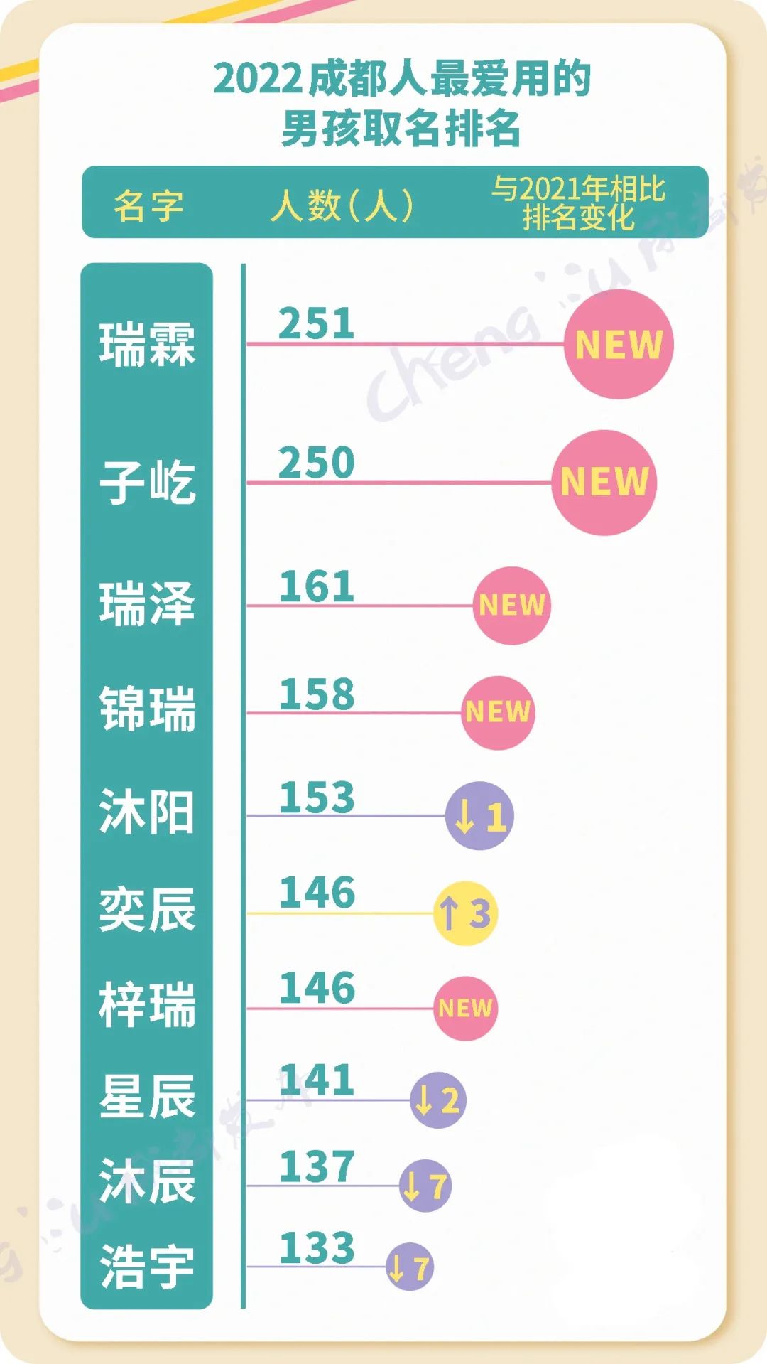 掌上春城