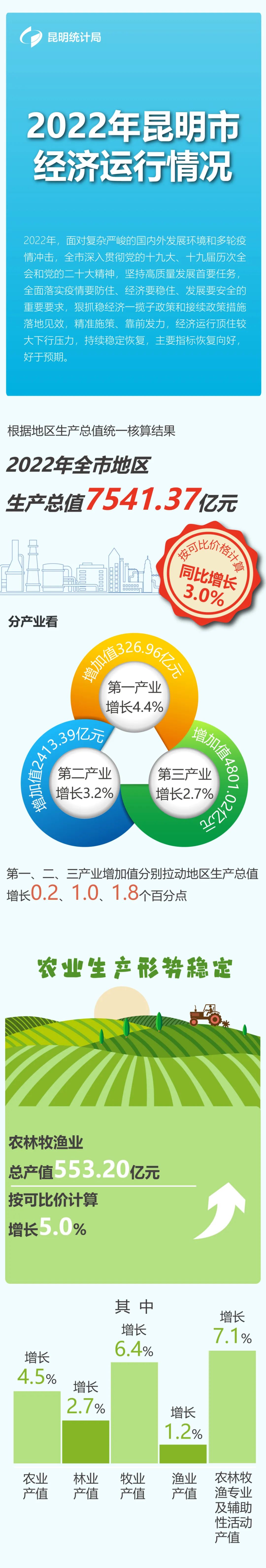 昆明阳宗海风景名胜区