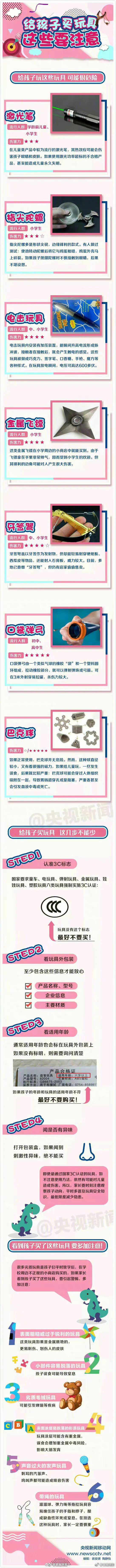 小心！这些儿童玩具可能暗藏危险