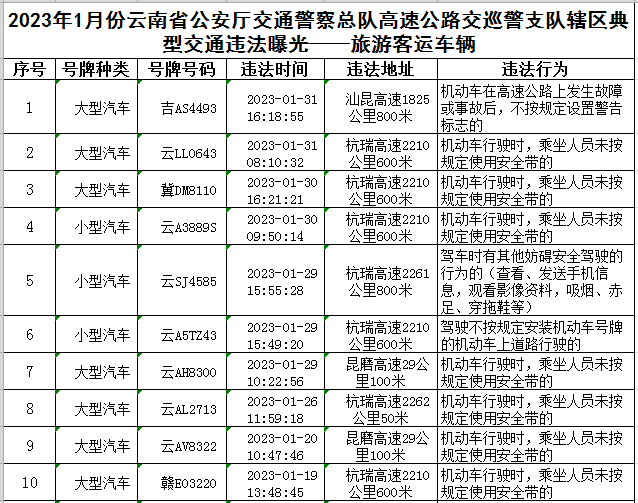 云南高速交警