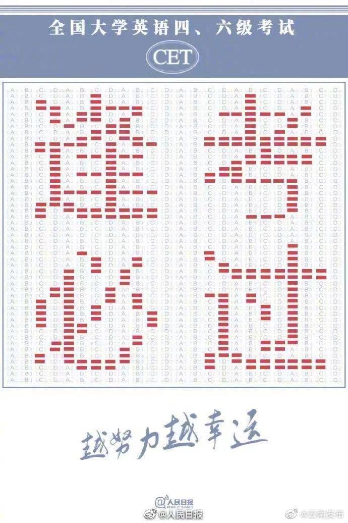 祝你一次过！2月21日可查2022下半年四六级成绩