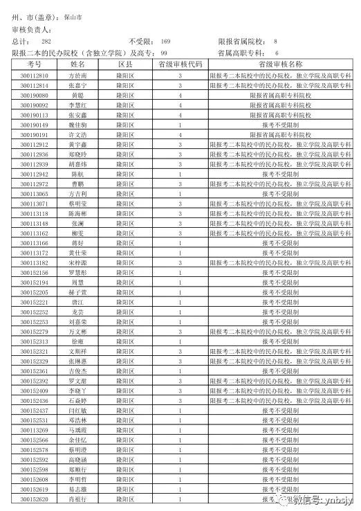 保山新闻网