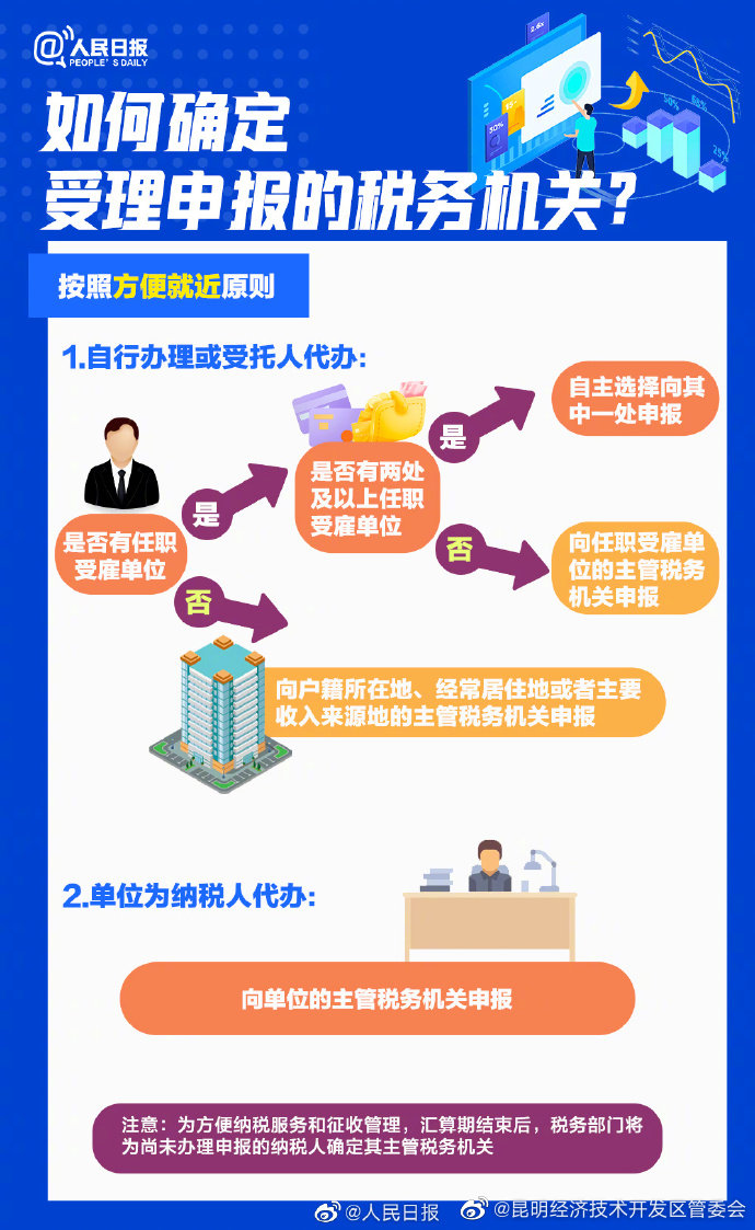 昆明经济技术开发区管委会