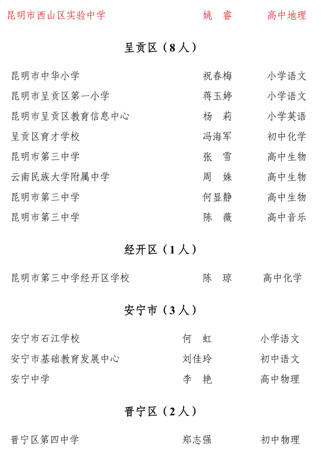 昆明西山教育体育