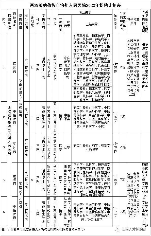 保山新闻网