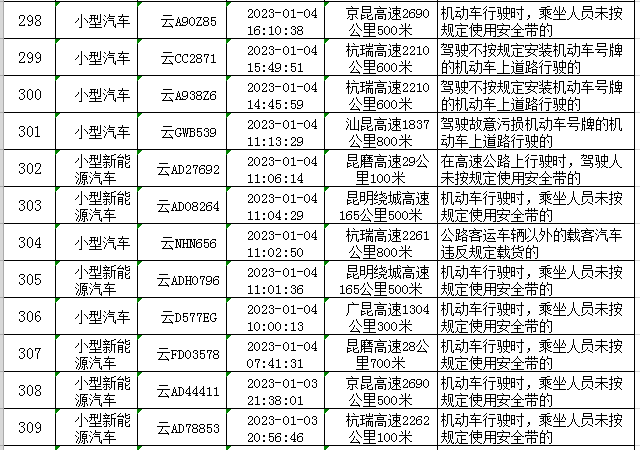 云南高速交警