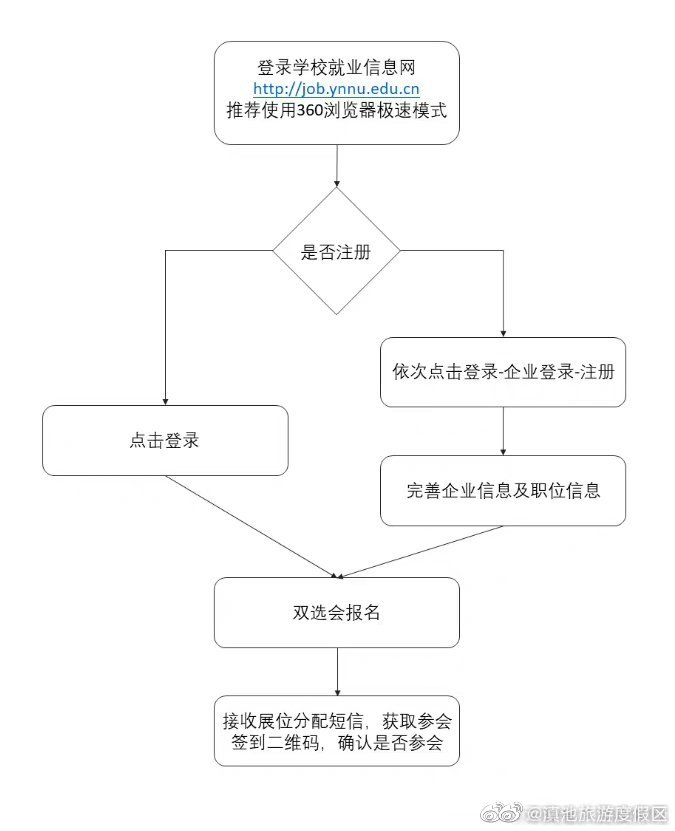 省教育厅将于3月中旬举办公费师范生招聘会暨师范类高校毕业生招聘会