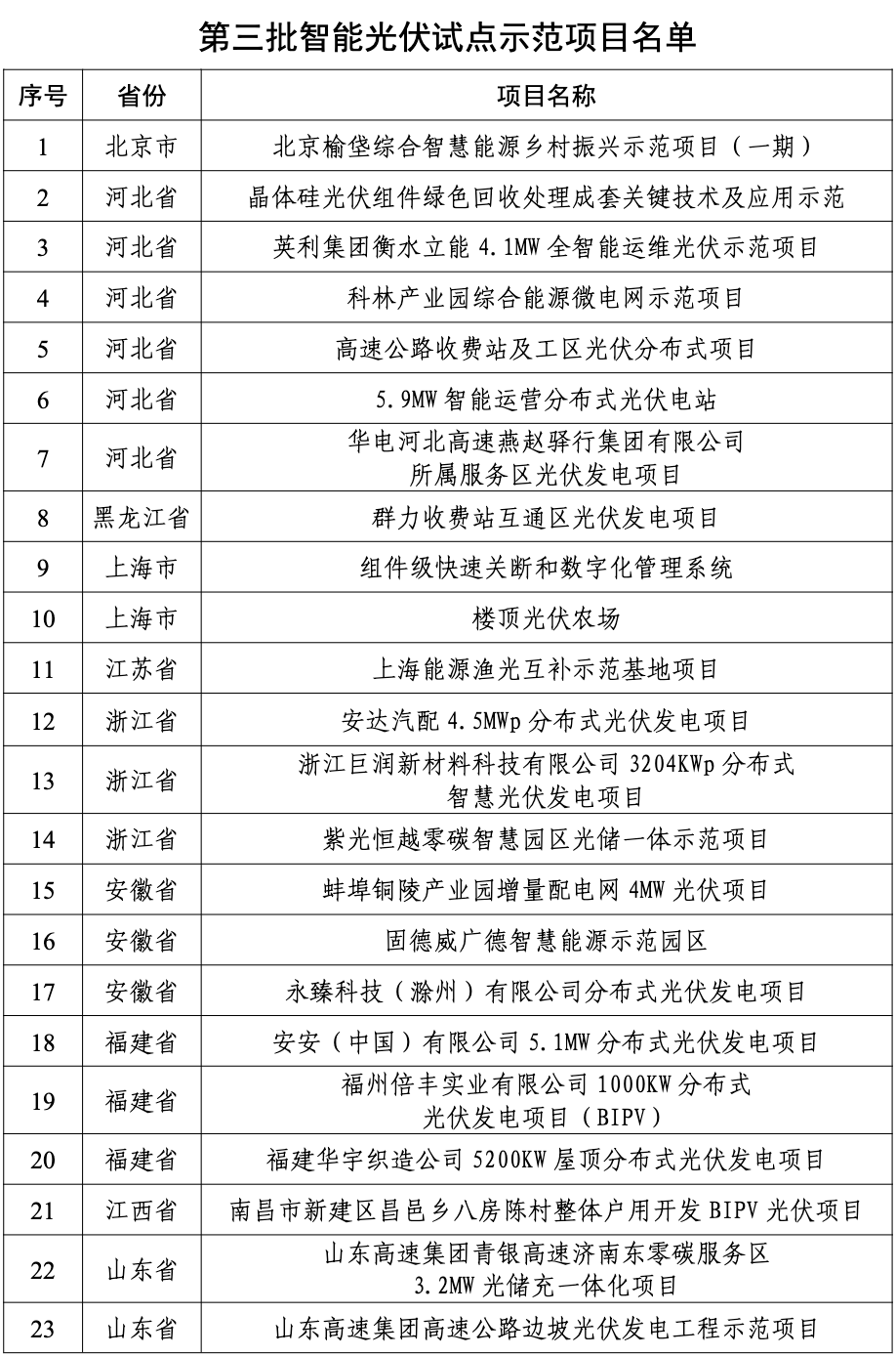 昆明发布