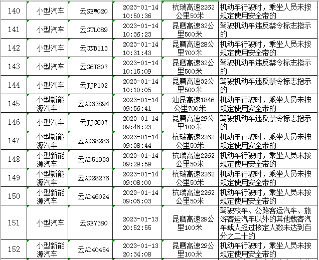 云南高速交警