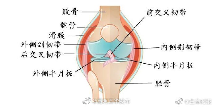 昆明五华发布