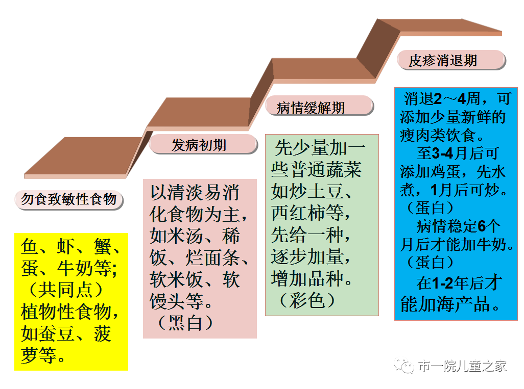 昆明市第一人民医院