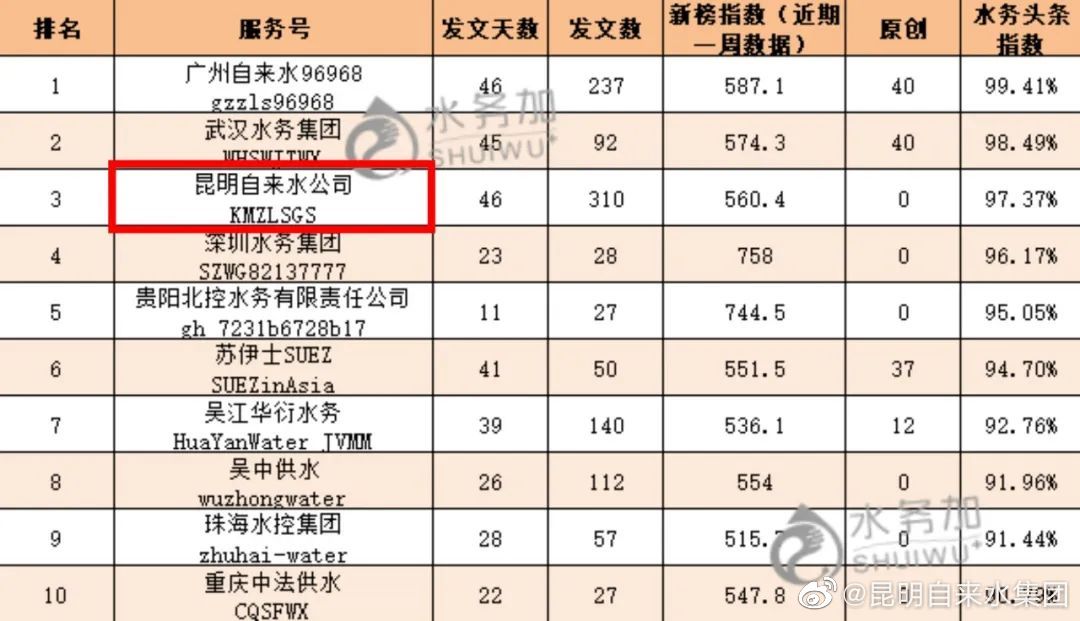 昆明自来水公司