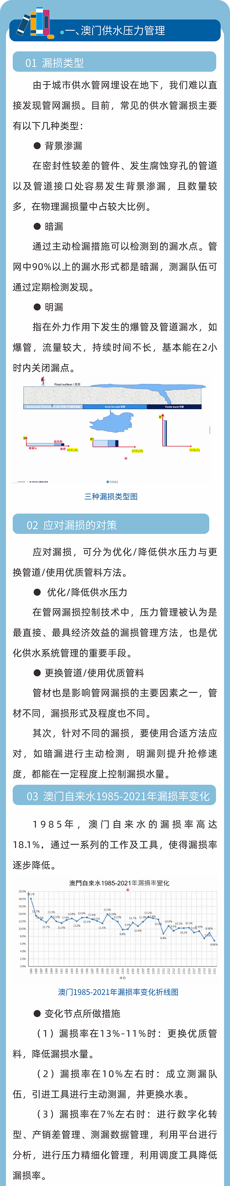 昆明自来水公司