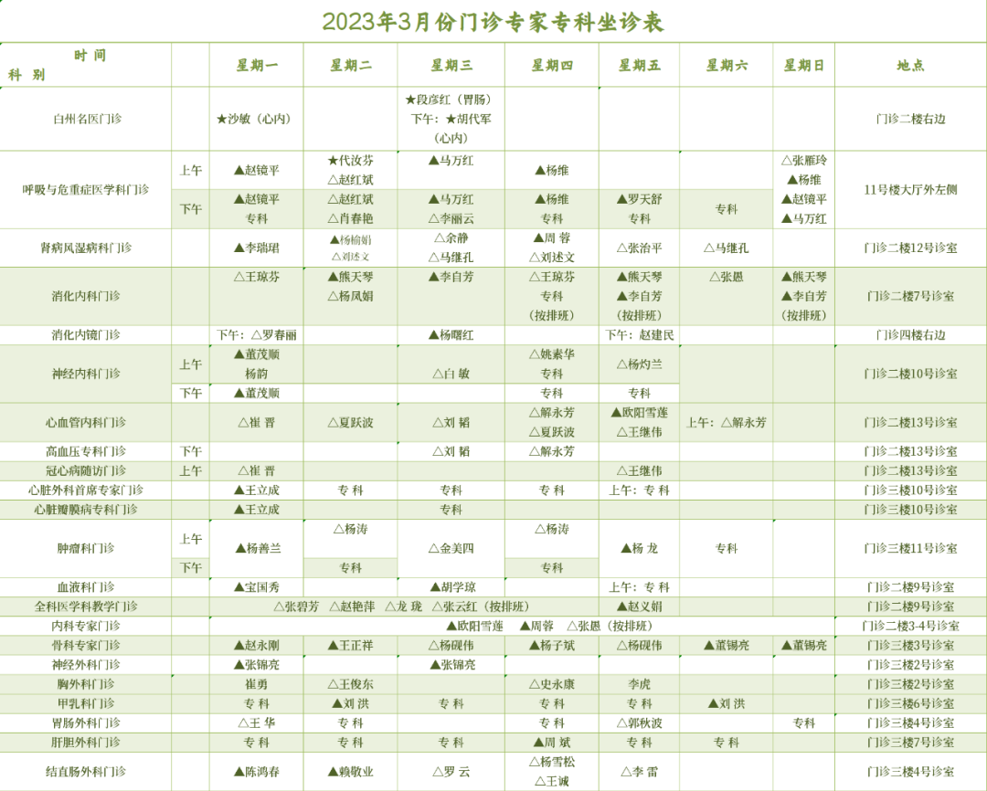 大理白族自治州人民医院