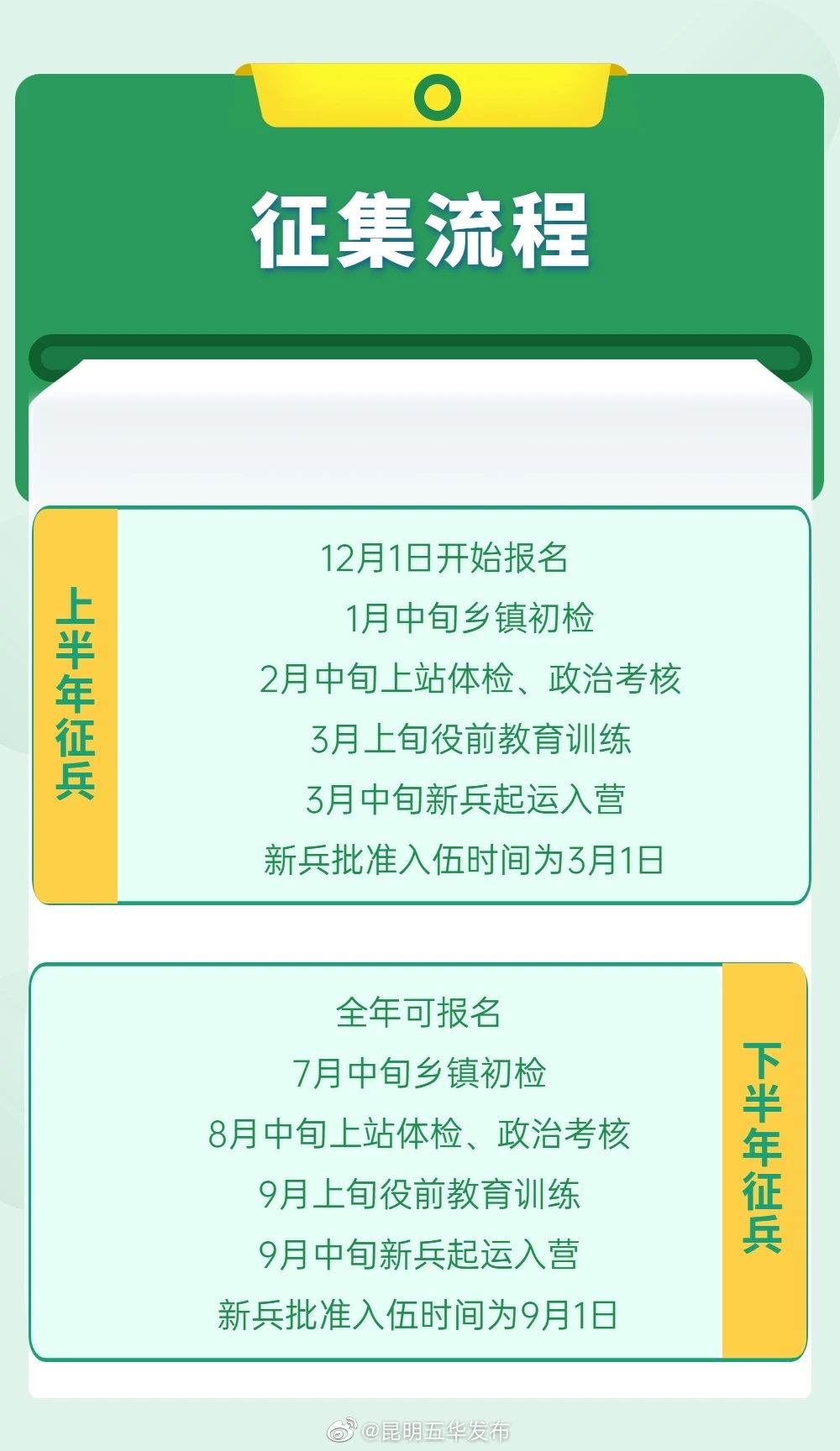 昆明五华发布