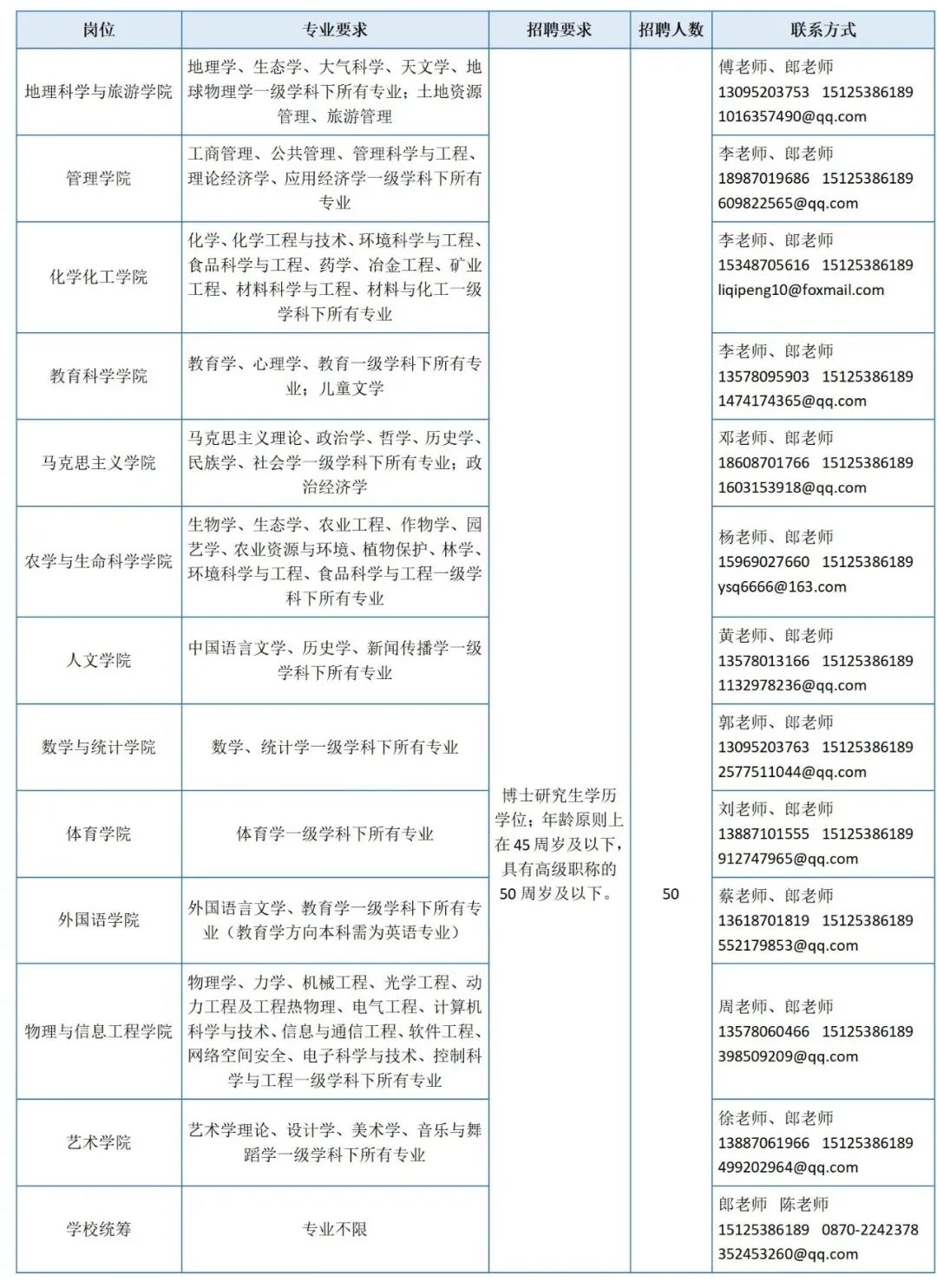 昭通日报