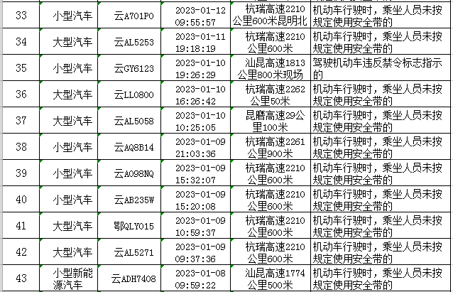 云南高速交警