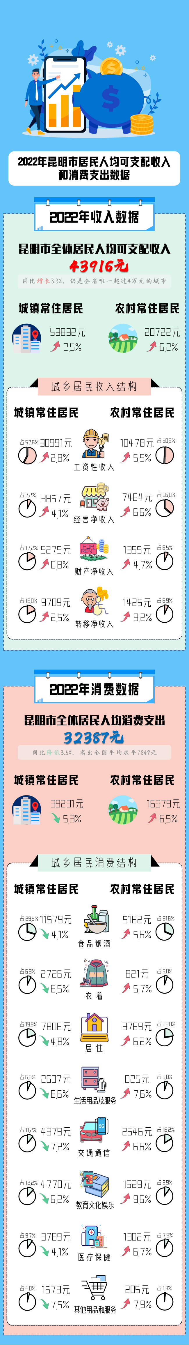 昆明阳宗海风景名胜区