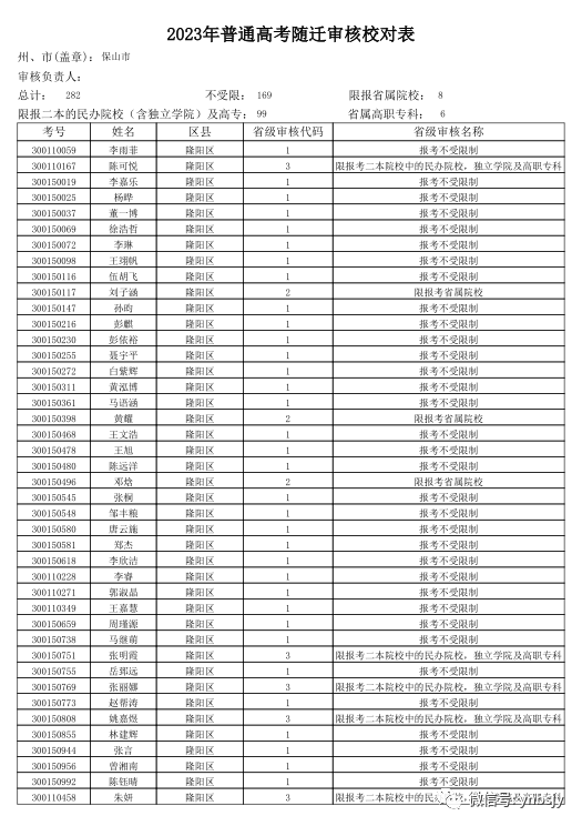 保山新闻网