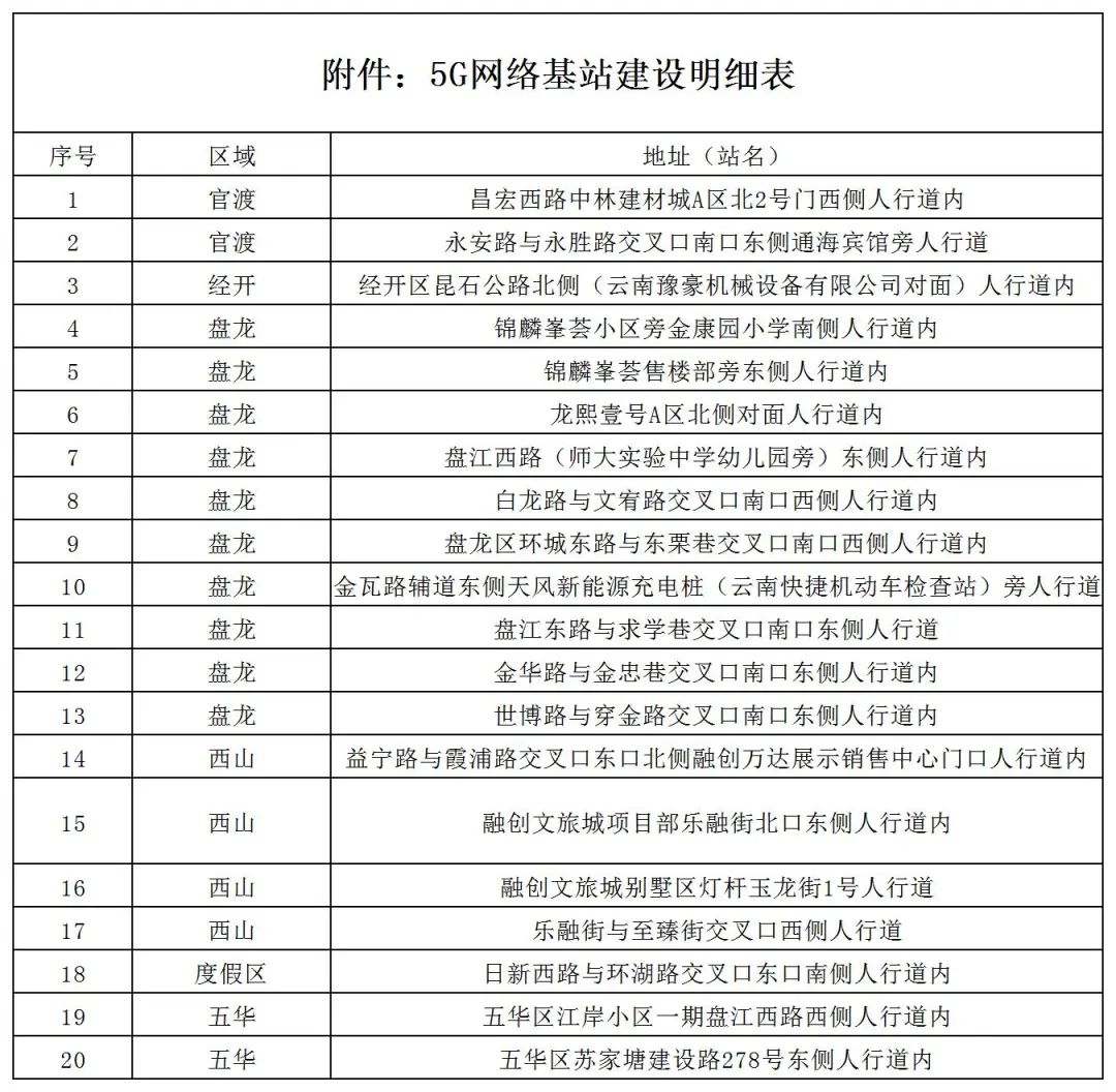 昆明交警