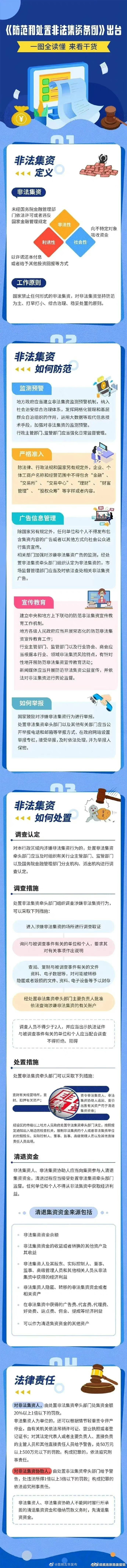非法集资你了解多少？一图来告诉你