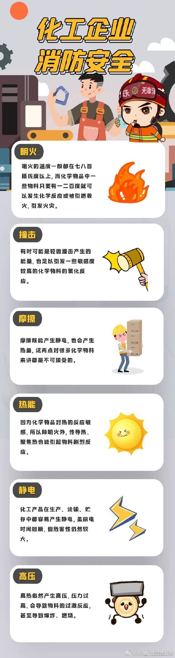 化工企业安全防火措施