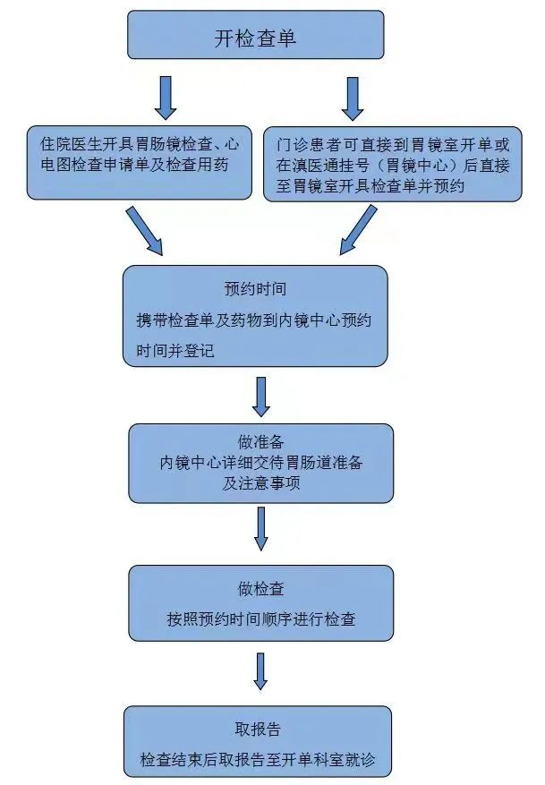 云南省中医医院