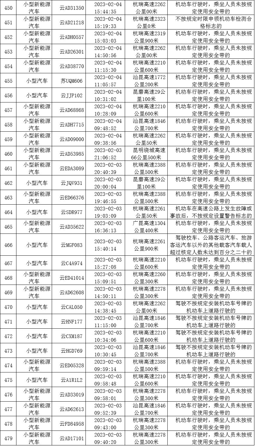 云南高速交警