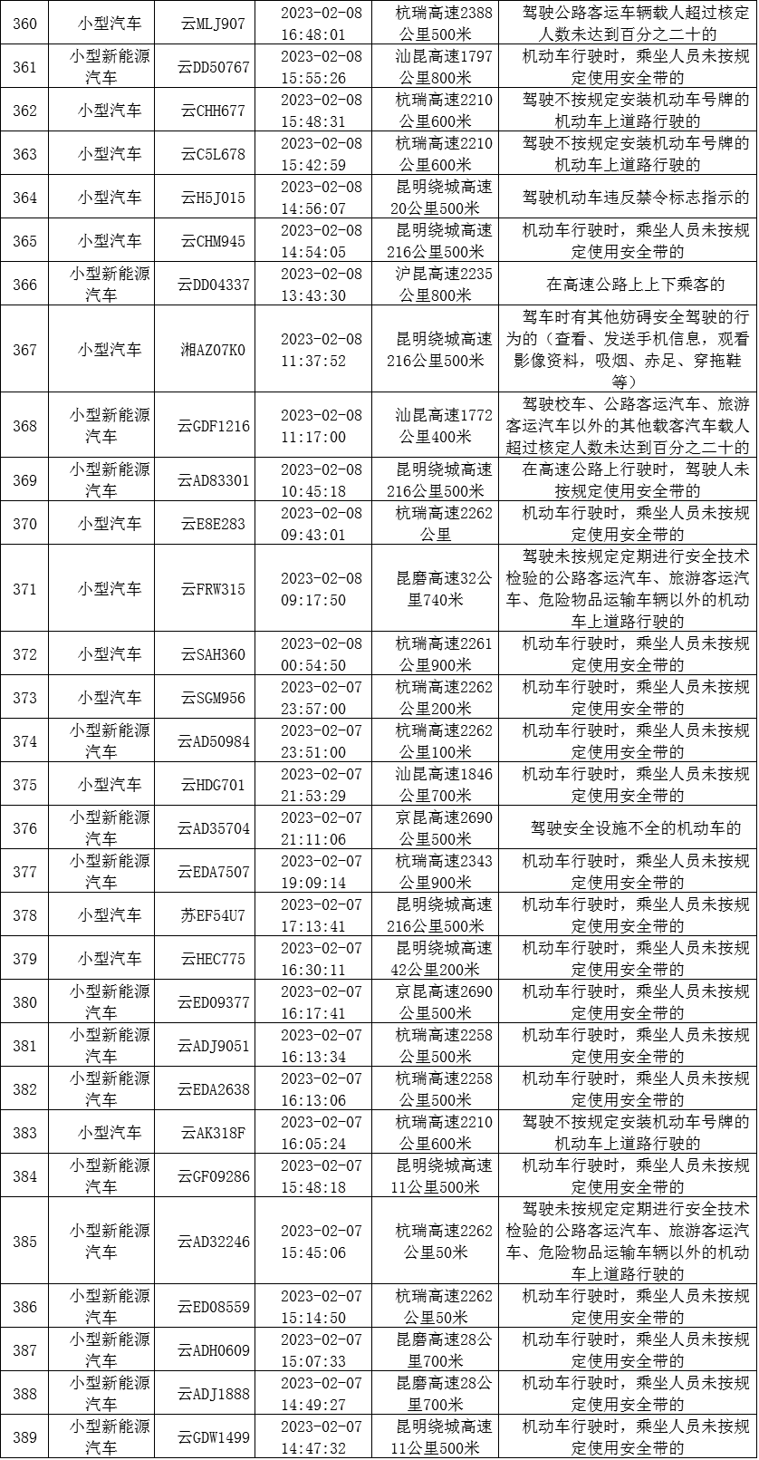 云南高速交警